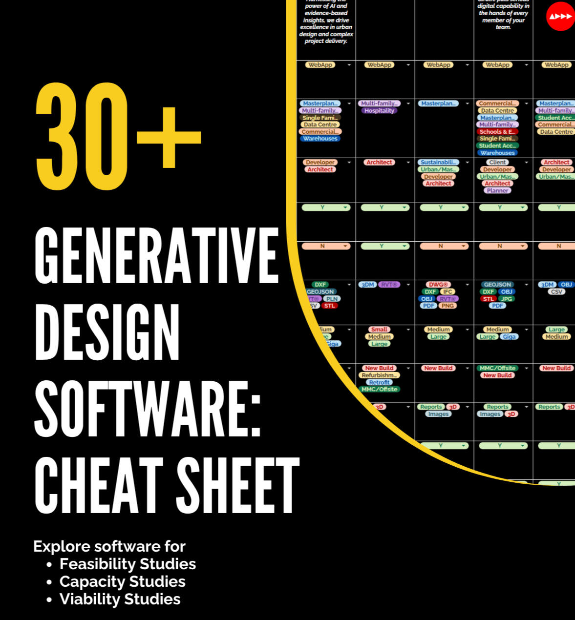 GD Cheat Sheet GD Cheat Sheet